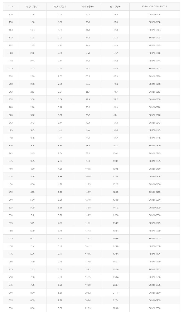 橋式T型螺栓卡箍 30021產(chǎn)品優(yōu)勢(shì)：橋式T型螺栓卡箍 30021 能給提供均勻一致的密封壓力，保證可靠的密封  應(yīng)用領(lǐng)域：專為高震動(dòng)和大直徑應(yīng)用而設(shè)計(jì)。主要應(yīng)用T性螺栓設(shè)計(jì)，典型的應(yīng)用在卡車進(jìn)氣系統(tǒng)，中冷系統(tǒng)，越野設(shè)備和工業(yè)機(jī)械  產(chǎn)      地：美國(guó)  品      牌：Idea